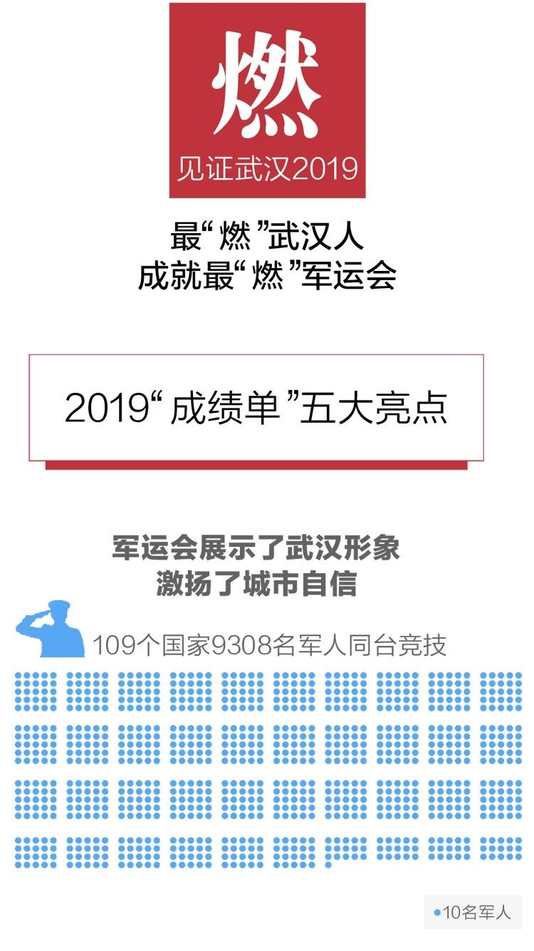 2020政府工作報告新鮮出爐，透露出這些重大信息！(圖3)