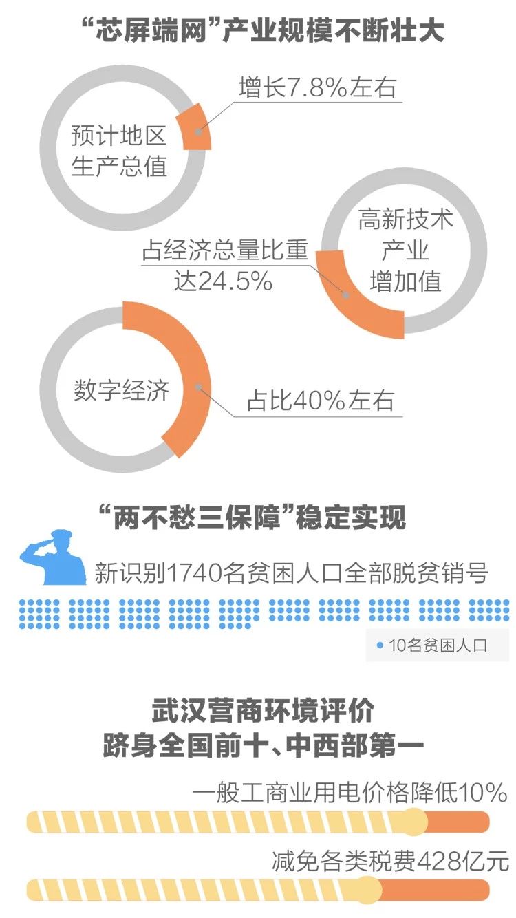 2020政府工作報告新鮮出爐，透露出這些重大信息！(圖4)