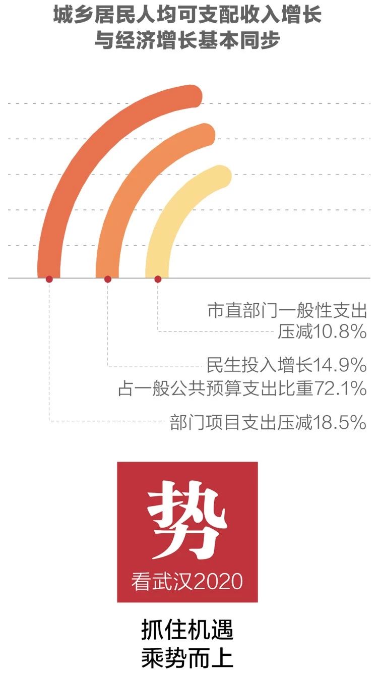 2020政府工作報告新鮮出爐，透露出這些重大信息！(圖5)