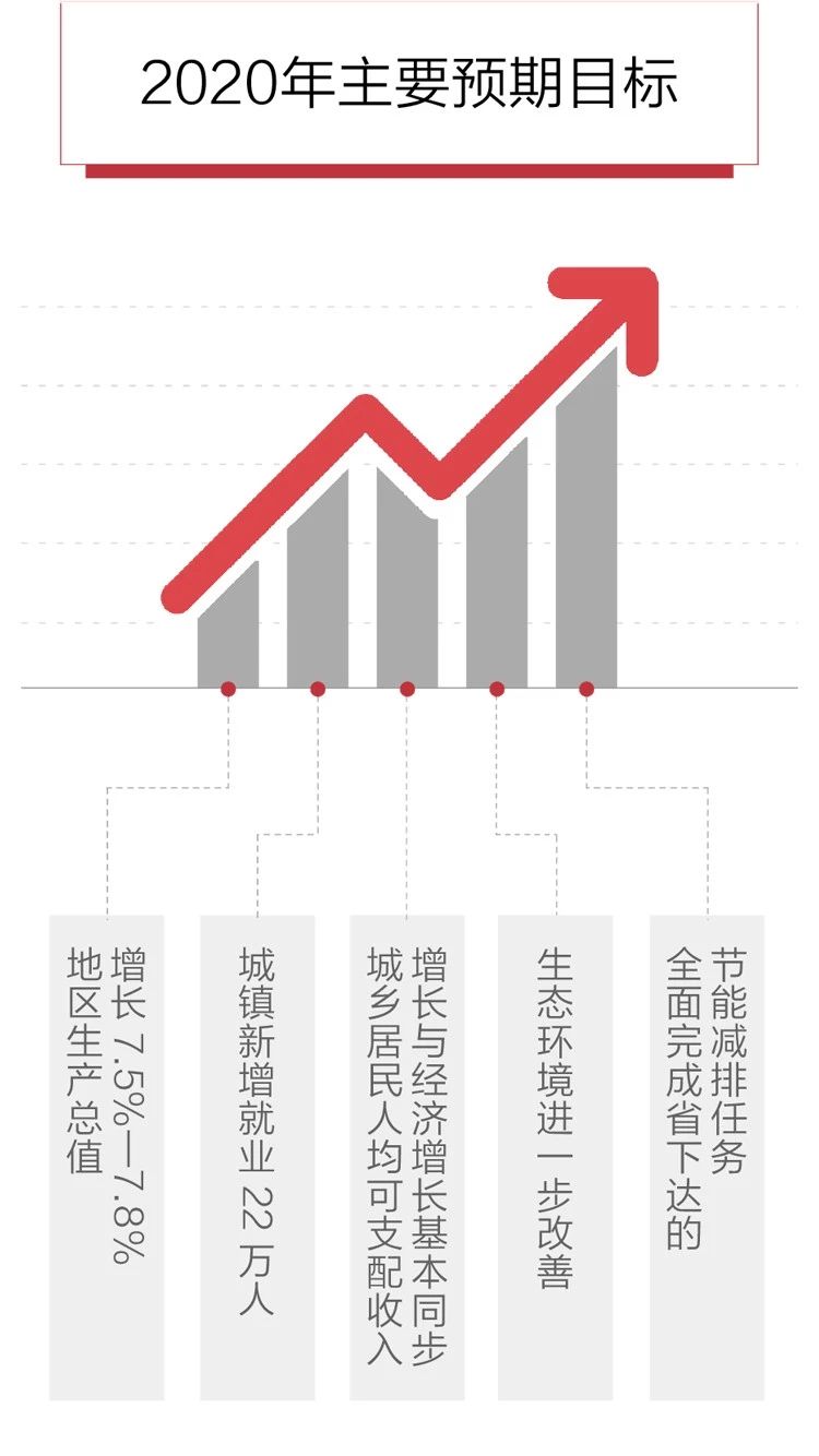 2020政府工作報告新鮮出爐，透露出這些重大信息！(圖6)