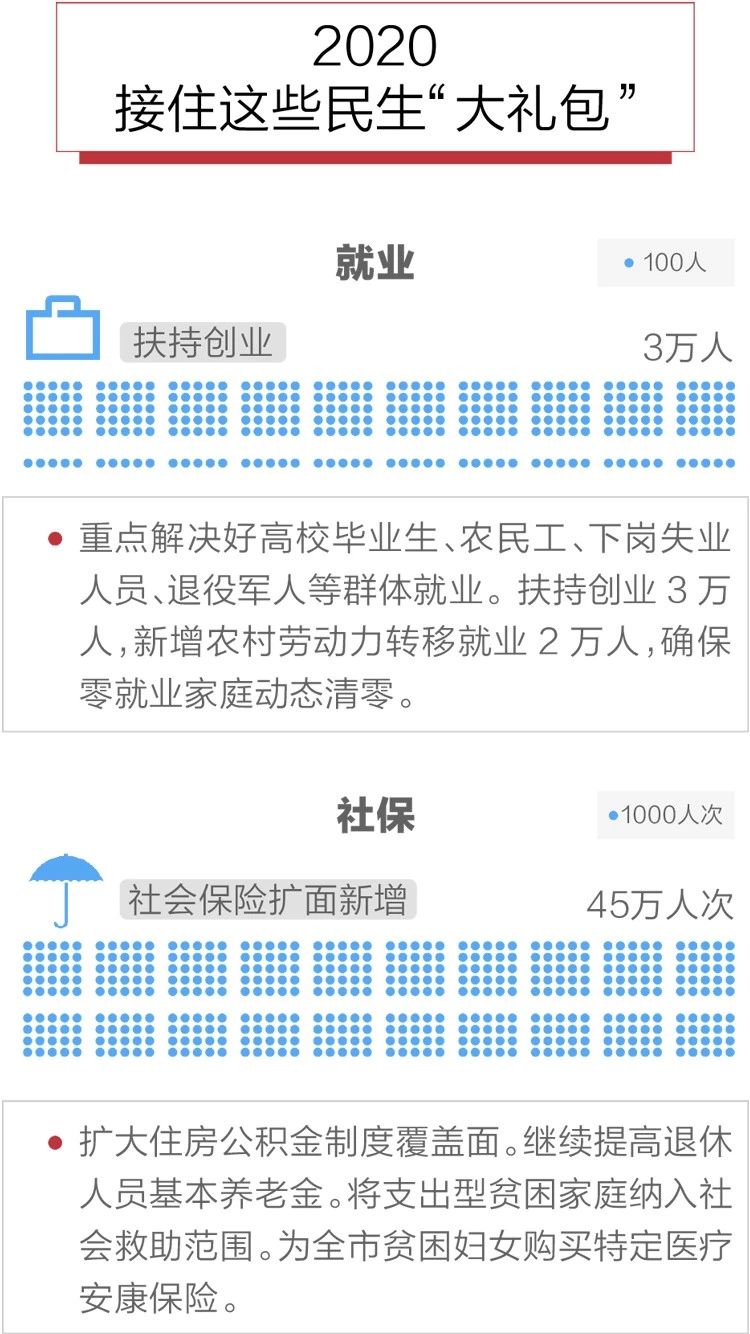 2020政府工作報告新鮮出爐，透露出這些重大信息！(圖10)