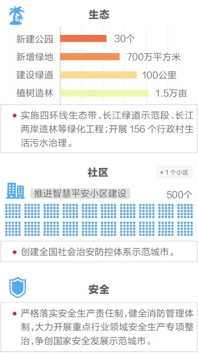 2020政府工作報告新鮮出爐，透露出這些重大信息！(圖12)