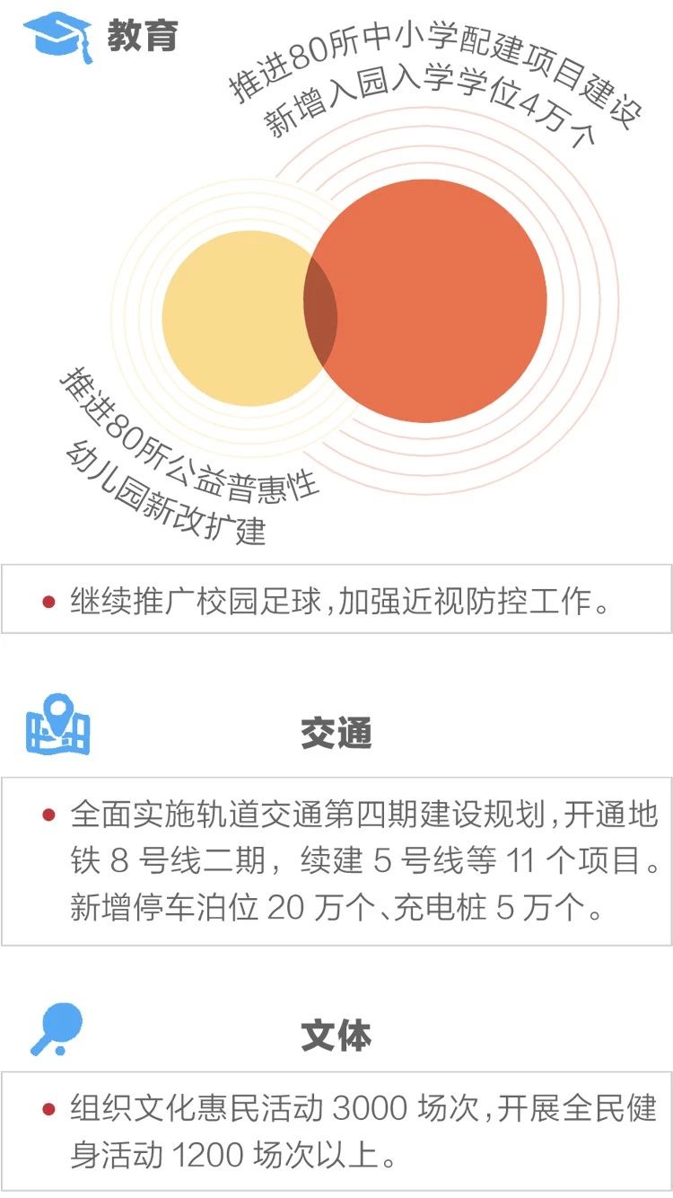 2020政府工作報告新鮮出爐，透露出這些重大信息！(圖11)