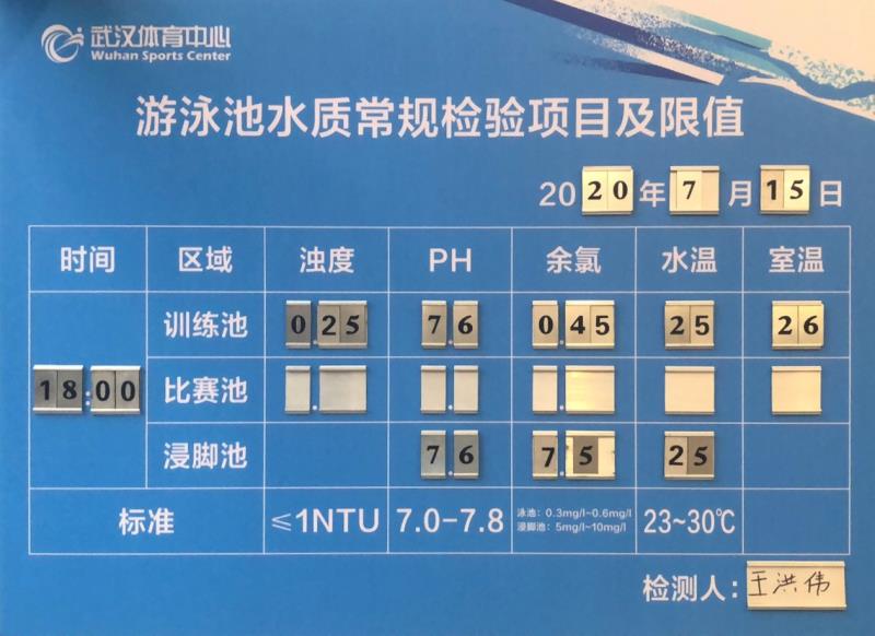 迎波踏浪再擊水      武漢體育中心游泳館時隔681天重啟(圖8)